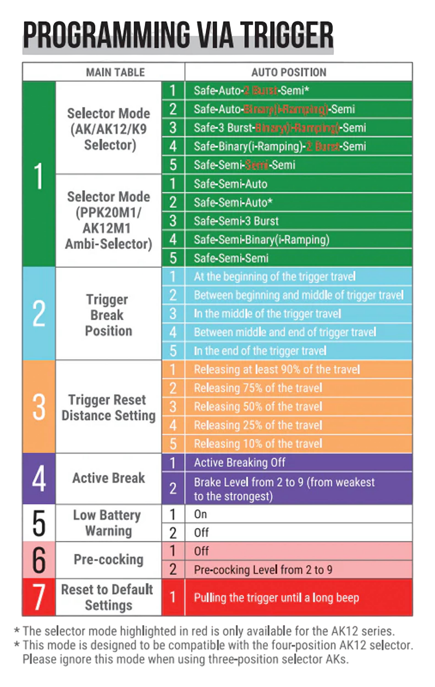 ARCTURUS - AK74 Custom FE Arcturus