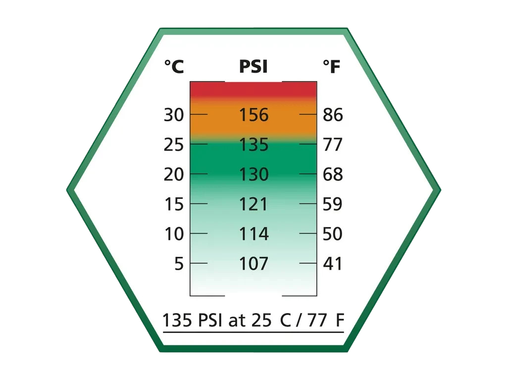 ASG - Gaz Ultrair Vert 135 PSI ASG
