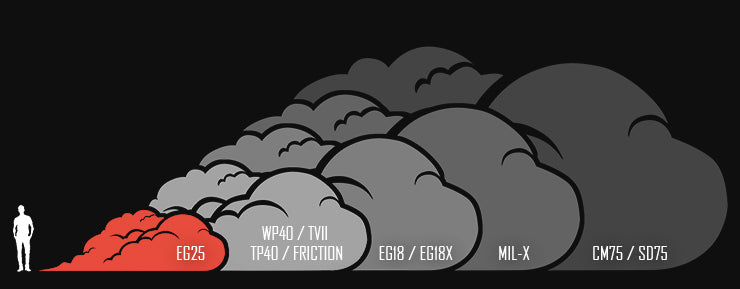 Fumigène EG25 Bleu Enola Gaye