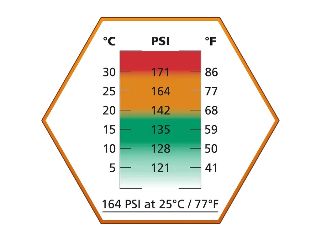 ASG - Gaz Ultrair Orange 164 PSI ASG