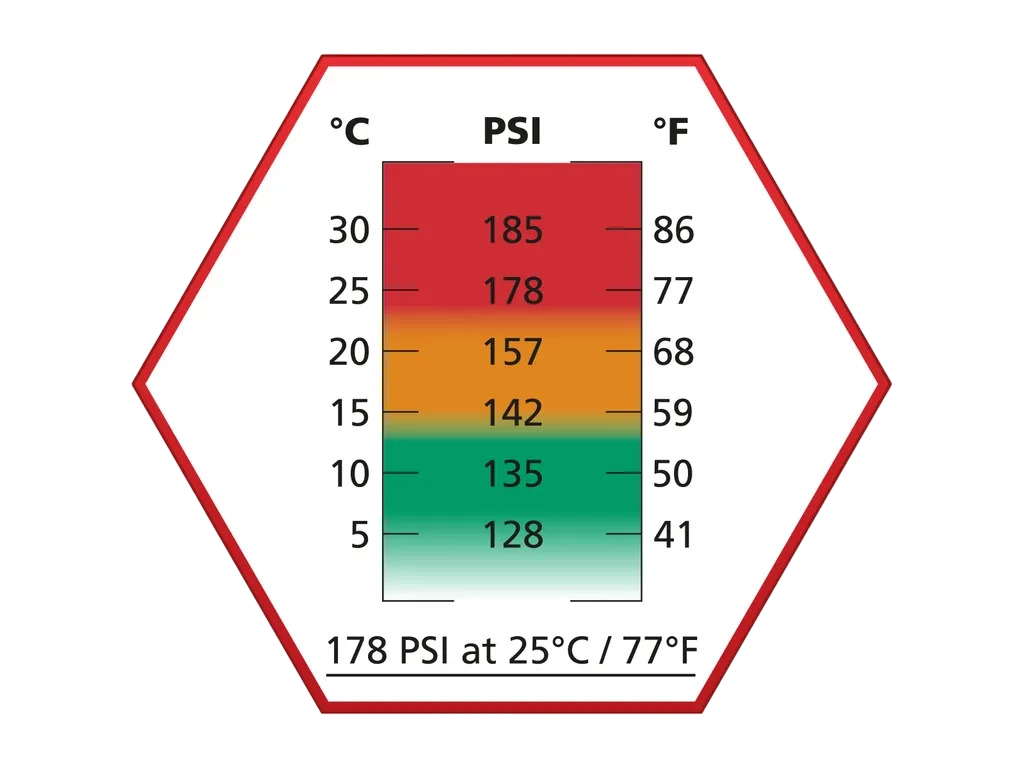ASG - Gaz Ultrair Rouge 178 PSI ASG